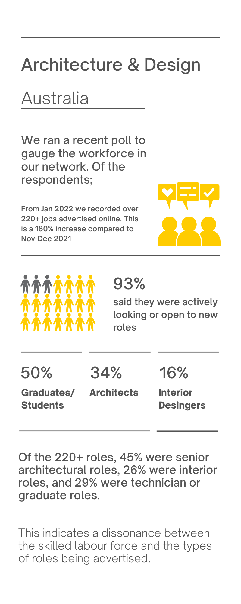 Architecture And Design A D Job Market In Australia